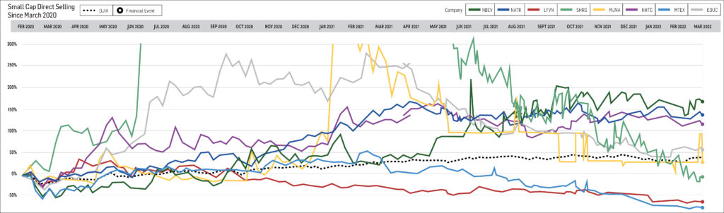 March 2022 Small Cap Chart