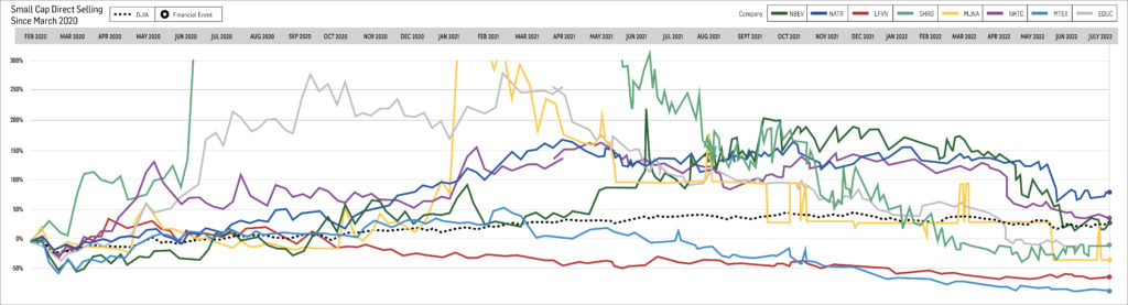 July 2022 Small Cap Graph