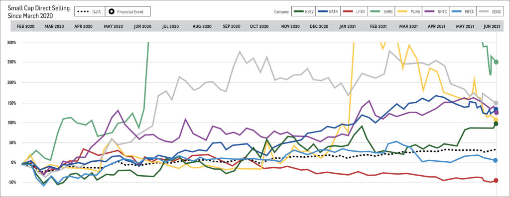 Small Cap Graph June 2021