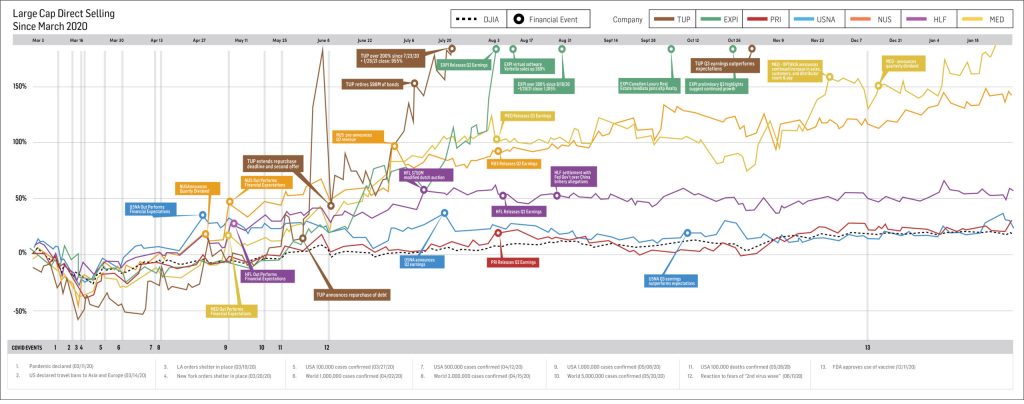 Large Cap Chart 0121