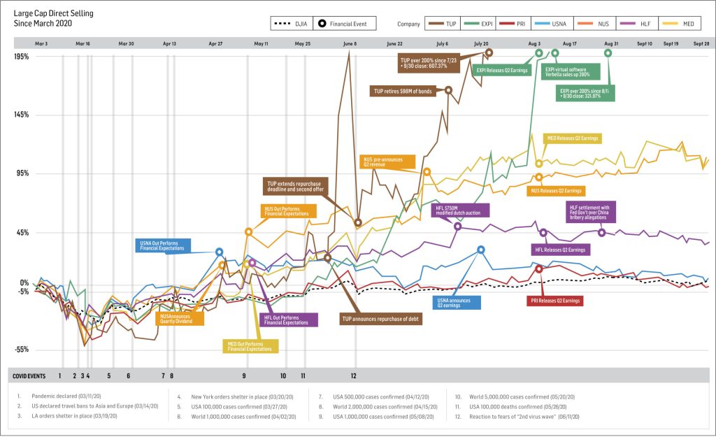 Large Cap Financial Chart 0920