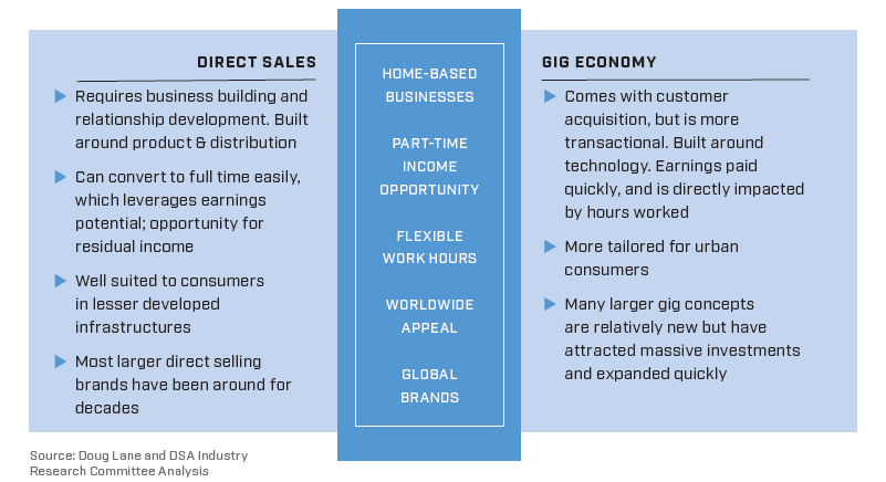 2019 Growth & Outlook Survey