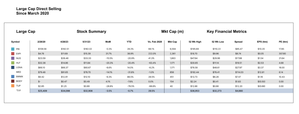 Large Cap Chart May 2023