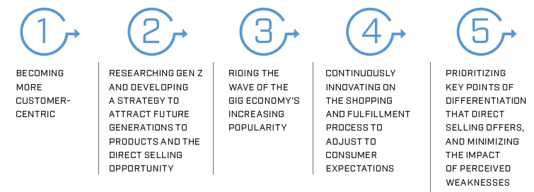 2019 Growth & Outlook Survey