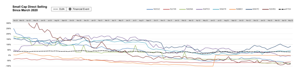 Small Cap Graph May 2023