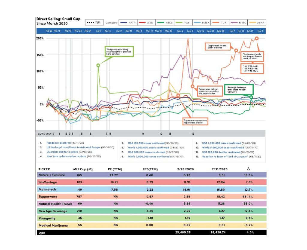 Small Cap Financial Chart Q2 2020